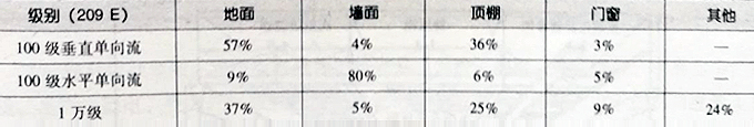 某工程建筑裝飾造價組成比例.jpg